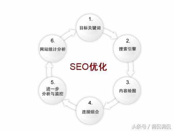 海城seo 哪家好