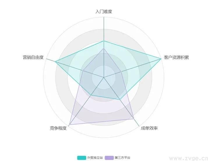 选择跨境电商的途径