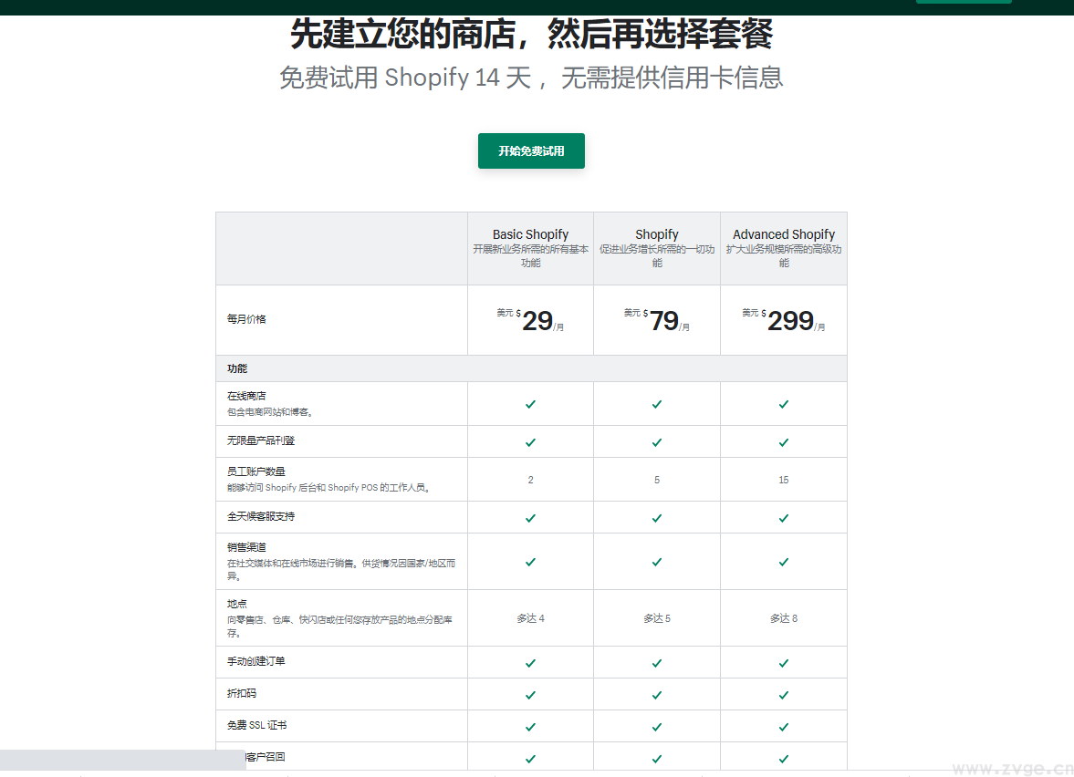 shopify建站套餐