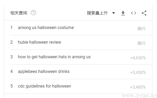 万圣节热销产品