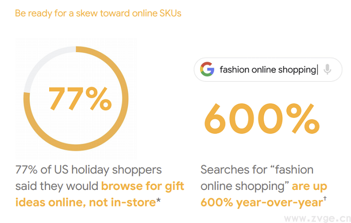 谷歌测试我的网站