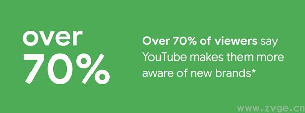 Google有以下多种广告选项