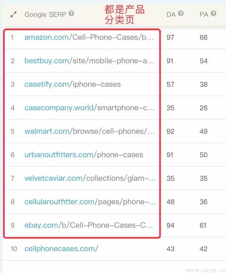 Products页面该如何优化