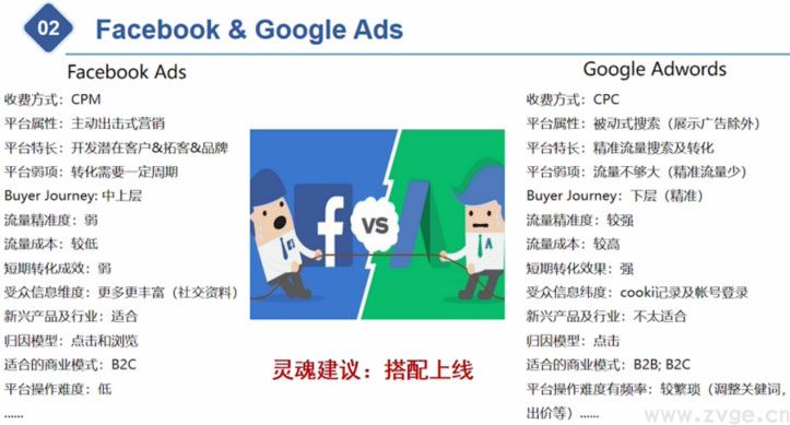 独立站流量查询