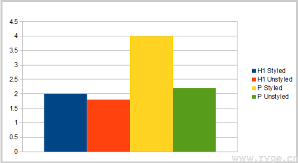 h1中出现关键词有利于排名