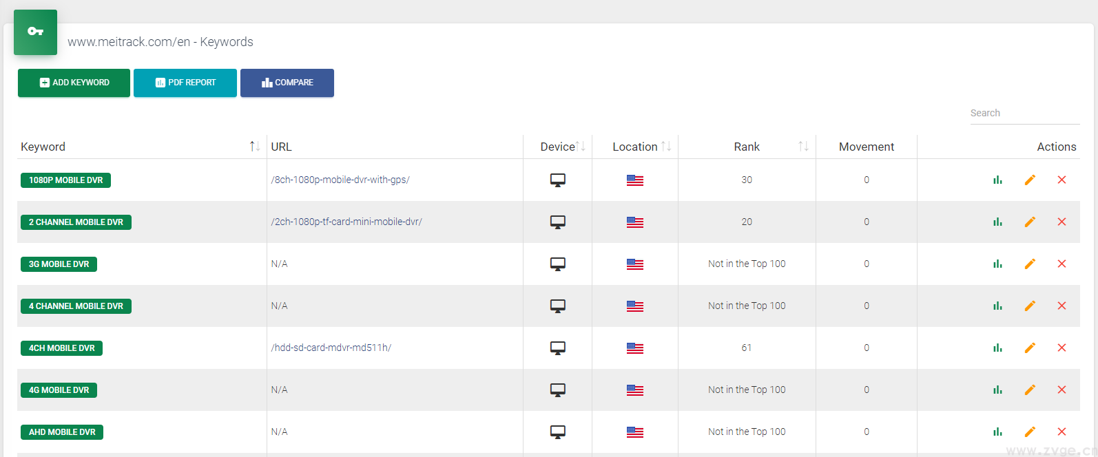 2023免费谷歌关键词排名查询工具，支持批量查询！ 第3张