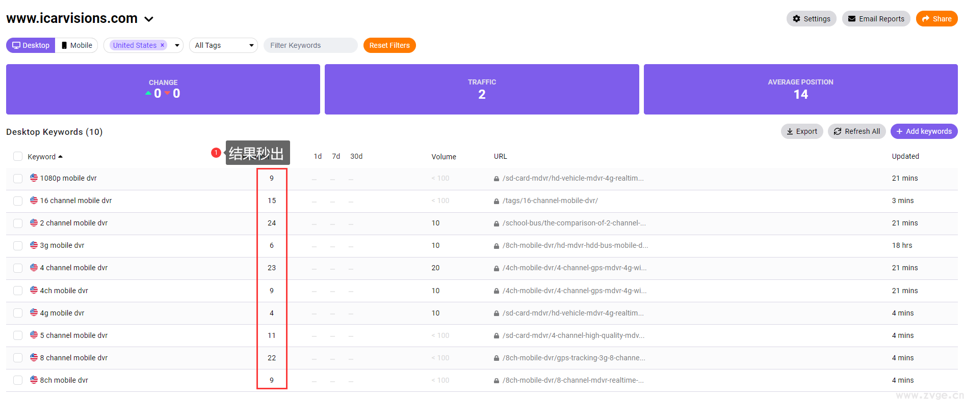 2022免费谷歌关键词排名查询工具，支持批量查询！ 第13张