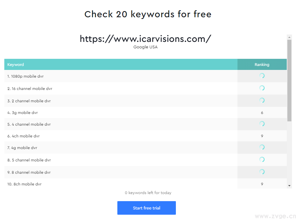 2022免费谷歌关键词排名查询工具，支持批量查询！ 第18张