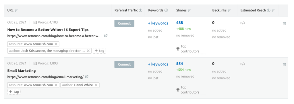 衡量站外内容性能 - 后期跟踪
