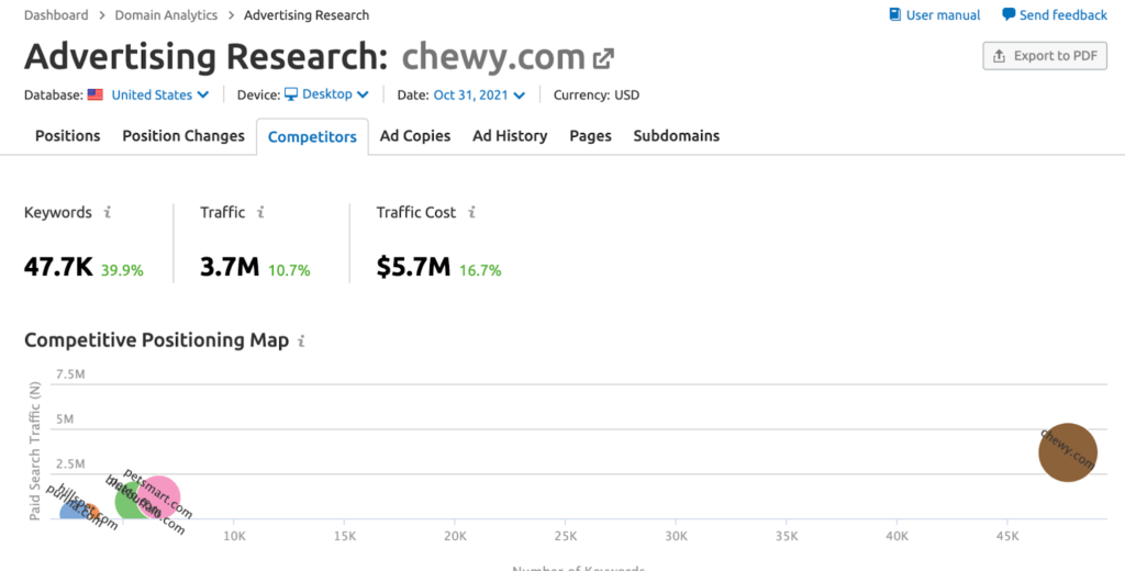 在付费搜索中找出竞争对手