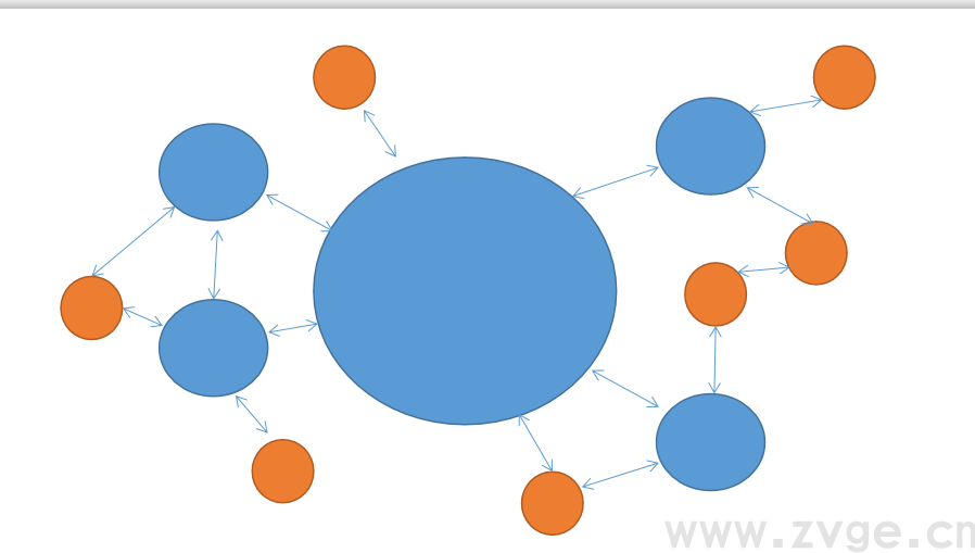 Google Ads系列：Google Ads SEO优化（二）