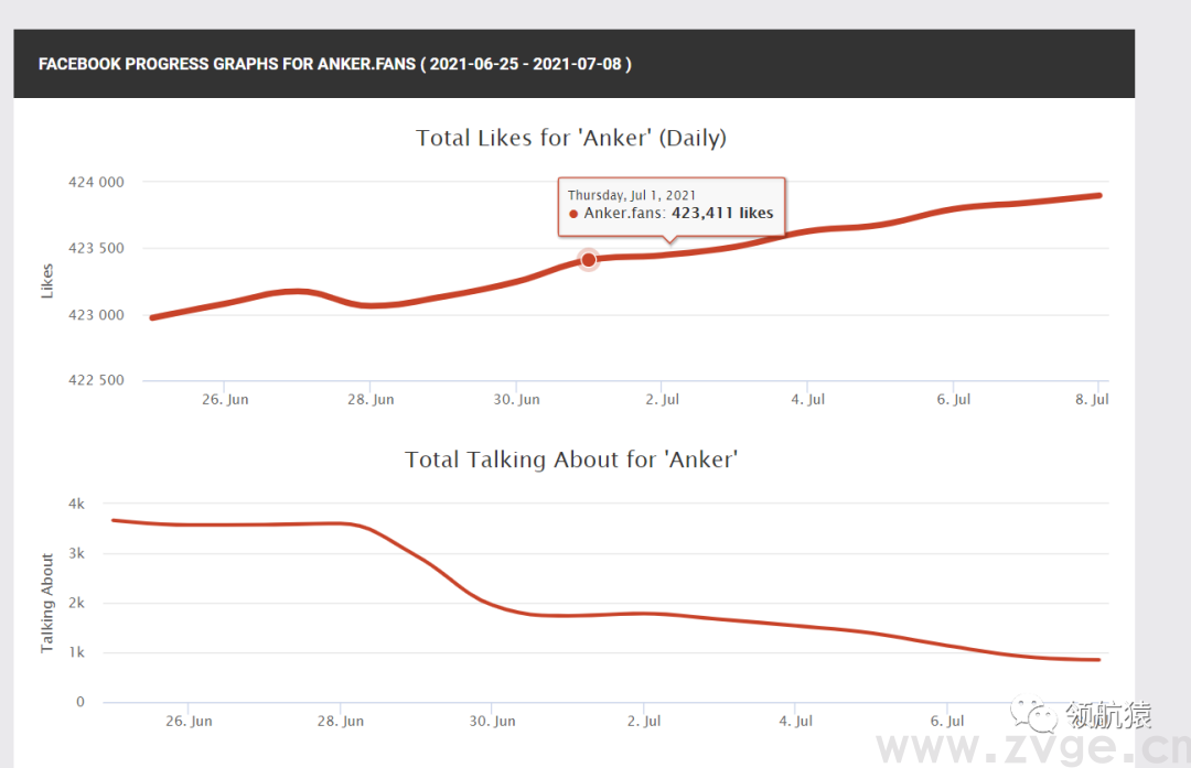 用显微镜来分析竞争对手独立站，马上抄同行作业、提升询盘！