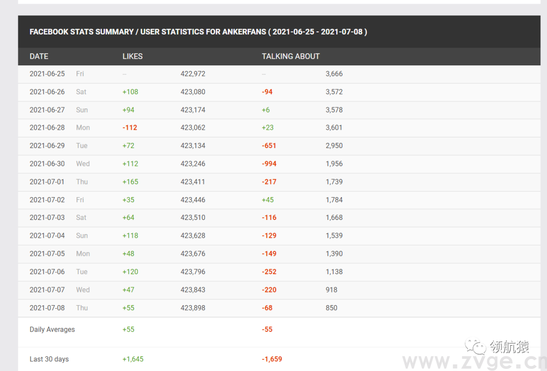 用显微镜来分析竞争对手独立站，马上抄同行作业、提升询盘！