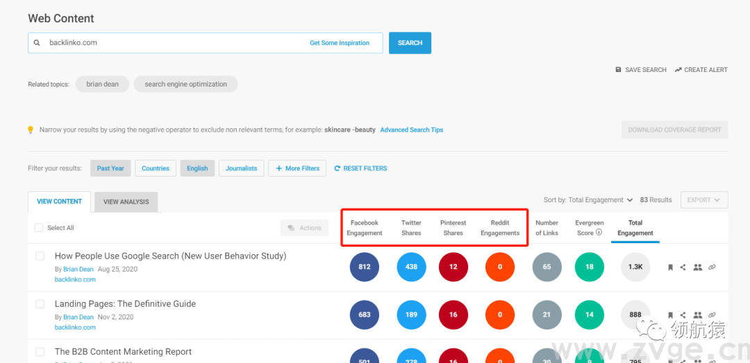 用显微镜来分析竞争对手独立站，马上抄同行作业、提升询盘！