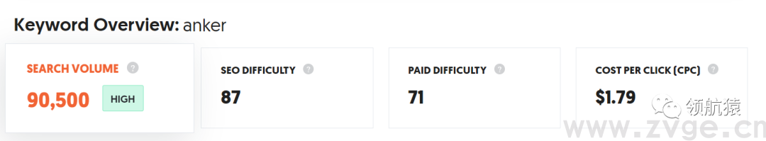 用显微镜来分析竞争对手独立站，马上抄同行作业、提升询盘！