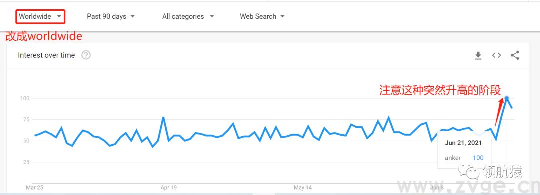 用显微镜来分析竞争对手独立站，马上抄同行作业、提升询盘！
