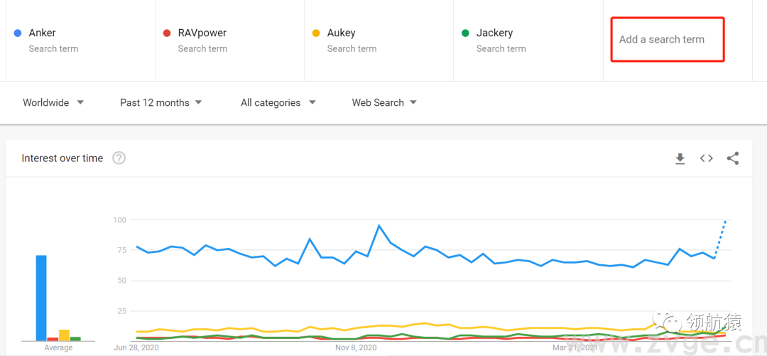 用显微镜来分析竞争对手独立站，马上抄同行作业、提升询盘！