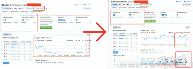 谷歌SEO, 做与不做，优化前和优化后差别在哪里？