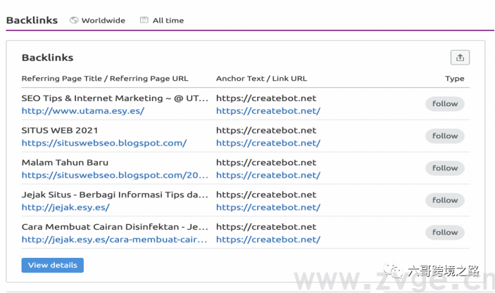 谷歌SEO, 做与不做，优化前和优化后差别在哪里？
