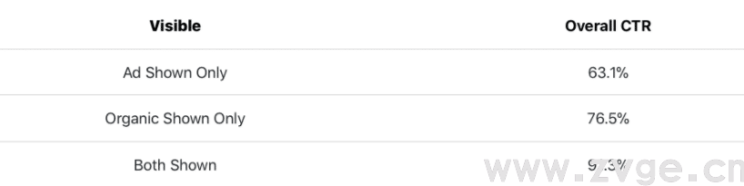 谷歌品牌词搜索广告：需要投吗？