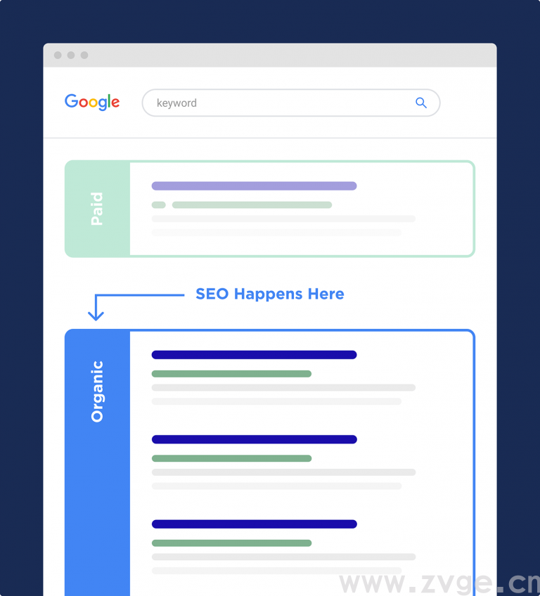 谷歌 SEO：它的机制和重要性！这么多年终于搞懂了……2021最新！