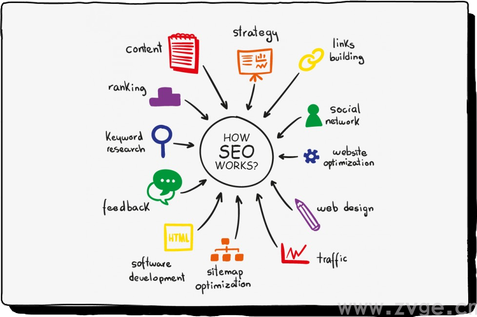 谷歌 SEO：它的机制和重要性！这么多年终于搞懂了……2021最新！