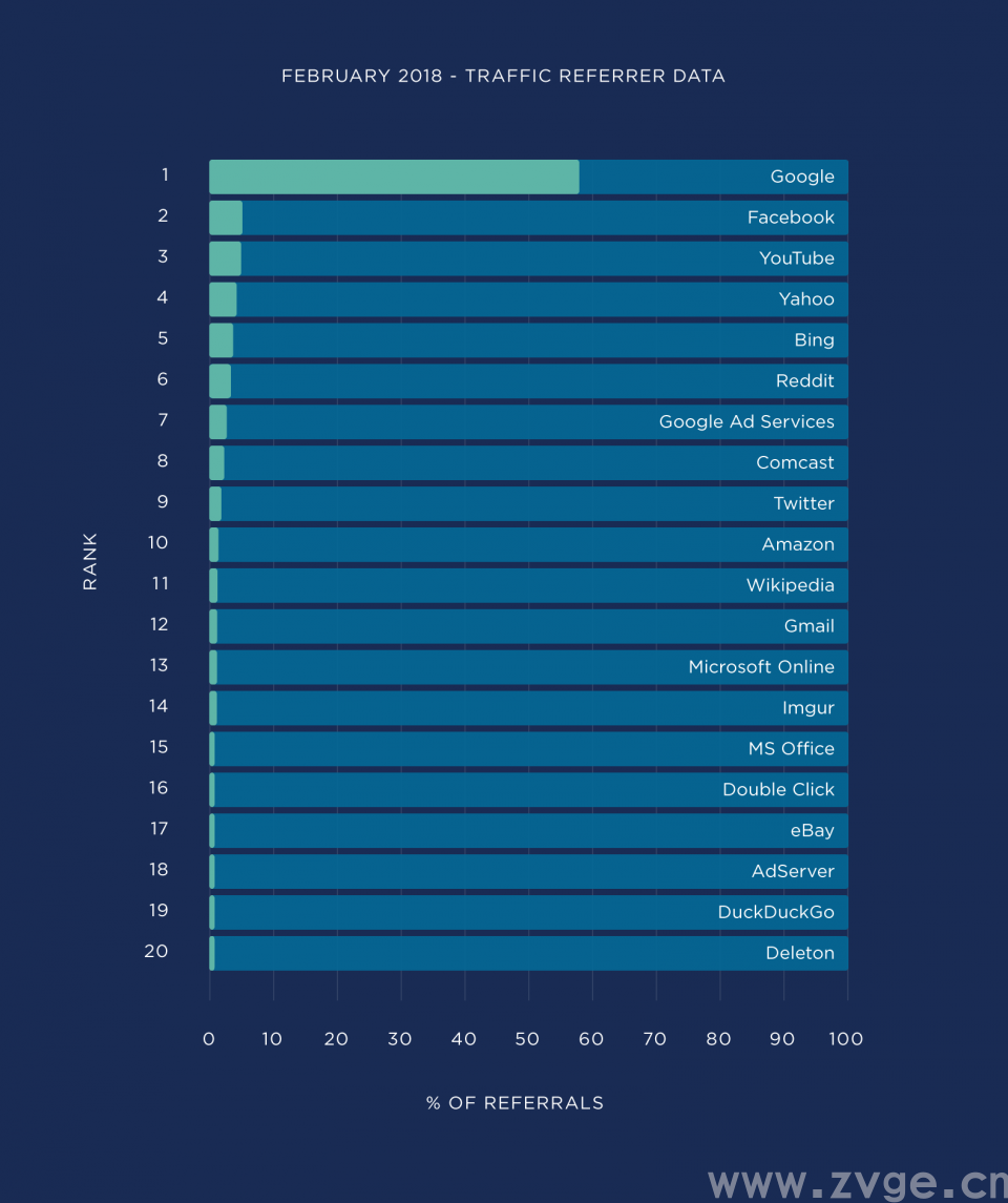 谷歌 SEO：它的机制和重要性！这么多年终于搞懂了……2021最新！