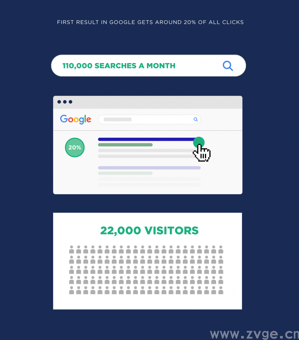 谷歌 SEO：它的机制和重要性！这么多年终于搞懂了……2021最新！