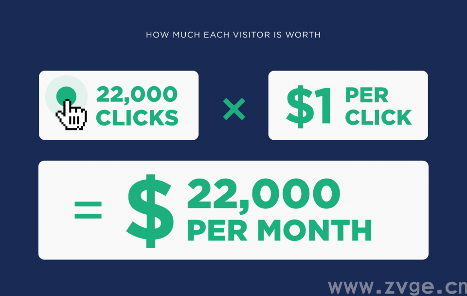 谷歌 SEO：它的机制和重要性！这么多年终于搞懂了……2021最新！