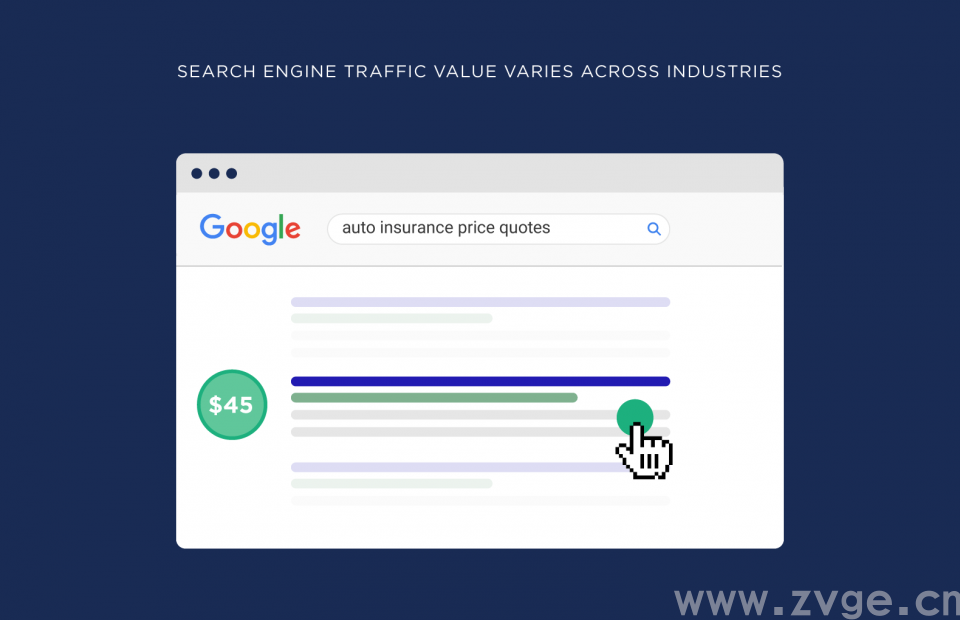 谷歌 SEO：它的机制和重要性！这么多年终于搞懂了……2021最新！