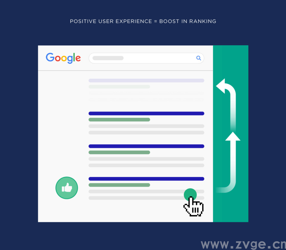 谷歌 SEO：搜索引擎工作原理！看完恍然大悟……