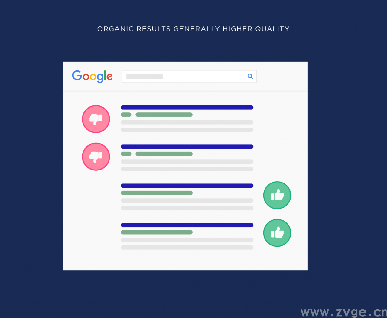 谷歌 SEO ：自然结果和付费结果谁性价比高？终于懂了……