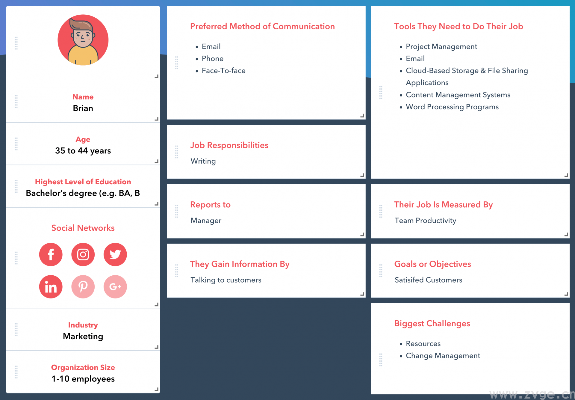 谷歌 SEO：SEO目标客户和关键词分析！独立站必须了解！