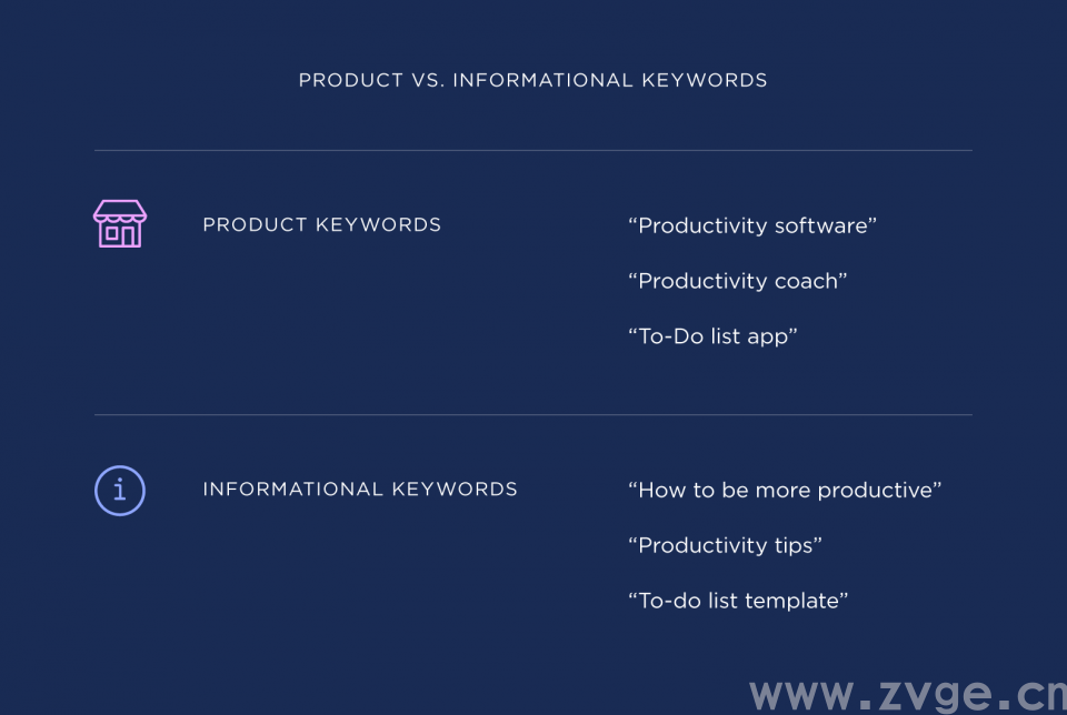 谷歌 SEO：SEO目标客户和关键词分析！独立站必须了解！