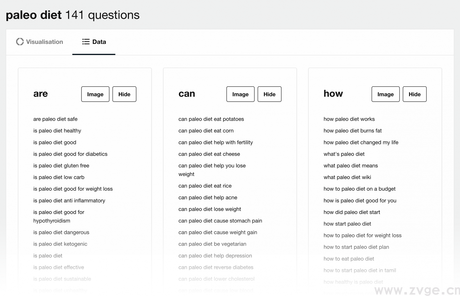谷歌 SEO：SEO目标客户和关键词分析！独立站必须了解！