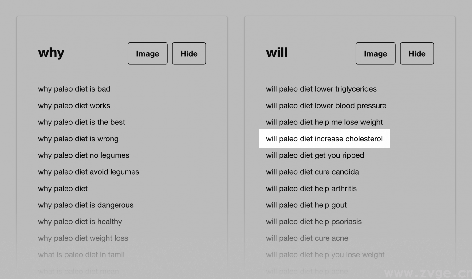 谷歌 SEO：SEO目标客户和关键词分析！独立站必须了解！