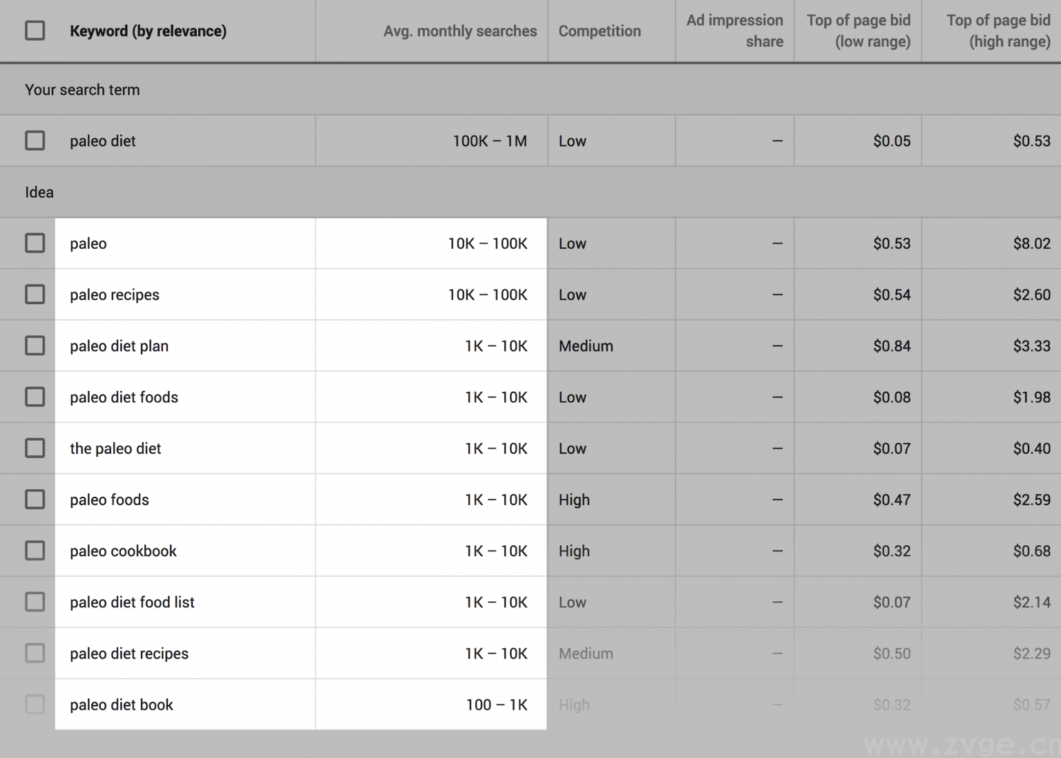 谷歌 SEO：SEO目标客户和关键词分析！独立站必须了解！