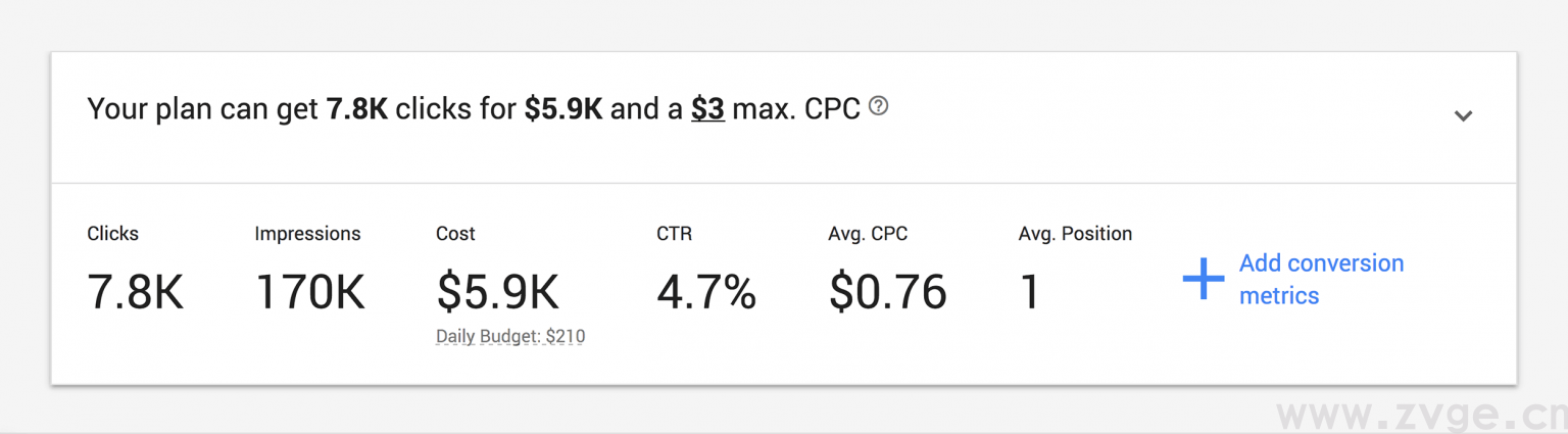 谷歌 SEO：SEO目标客户和关键词分析！独立站必须了解！