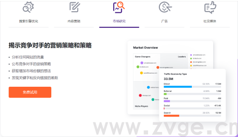 Google Ads系列：五大SEO实用工具与Google Ads