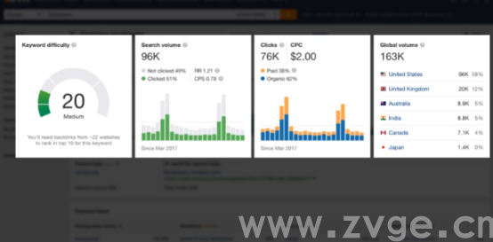 Google Ads系列：五大SEO实用工具与Google Ads