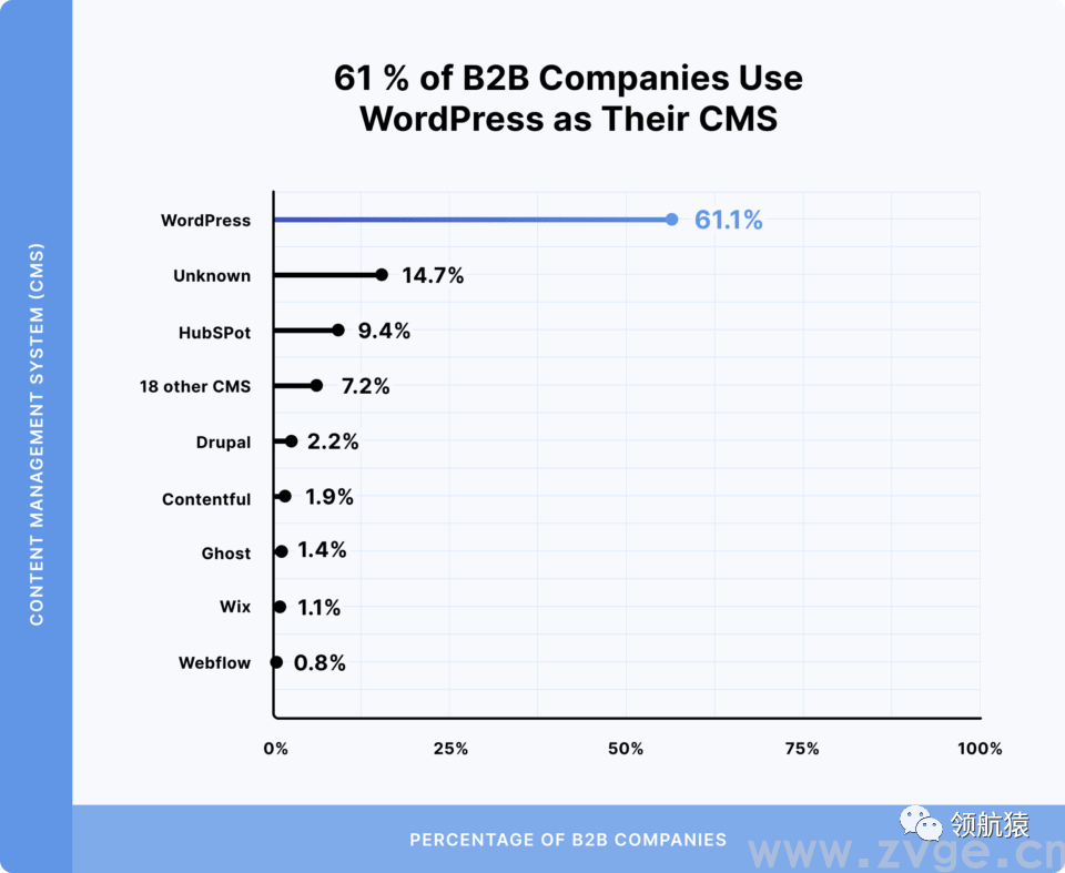 用显微镜来分析竞争对手独立站，马上抄同行作业、提升询盘！