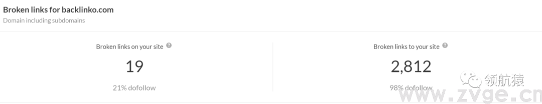 用显微镜来分析竞争对手独立站，马上抄同行作业、提升询盘！
