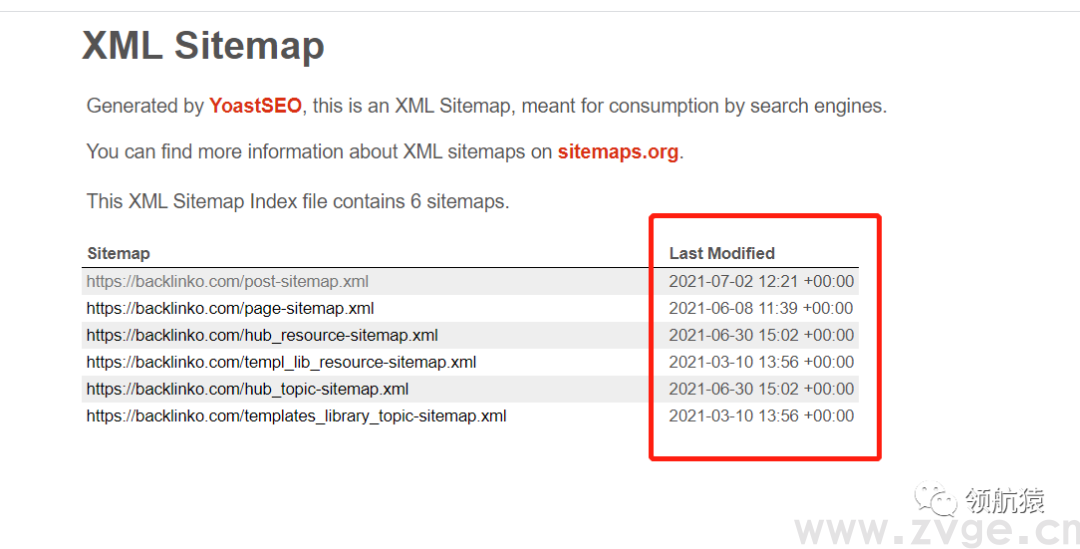用显微镜来分析竞争对手独立站，马上抄同行作业、提升询盘！