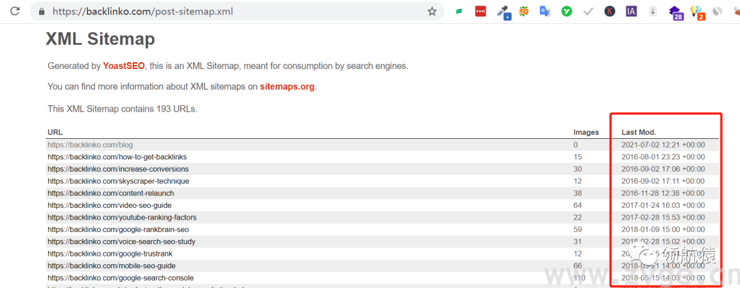 用显微镜来分析竞争对手独立站，马上抄同行作业、提升询盘！
