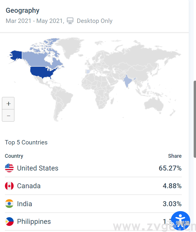 用显微镜来分析竞争对手独立站，马上抄同行作业、提升询盘！