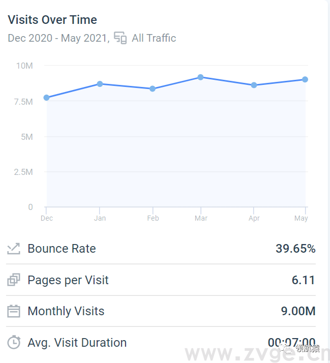 用显微镜来分析竞争对手独立站，马上抄同行作业、提升询盘！