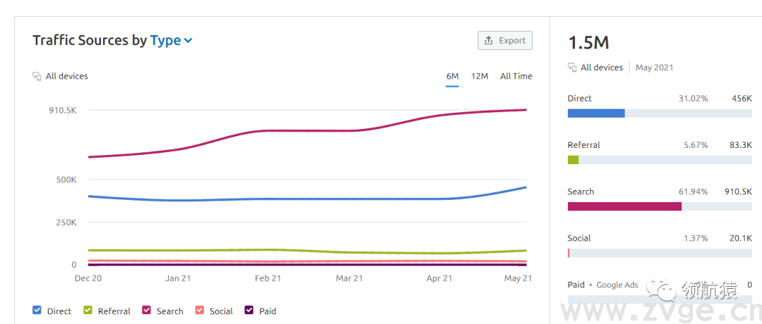用显微镜来分析竞争对手独立站，马上抄同行作业、提升询盘！