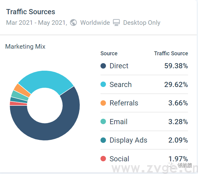 用显微镜来分析竞争对手独立站，马上抄同行作业、提升询盘！