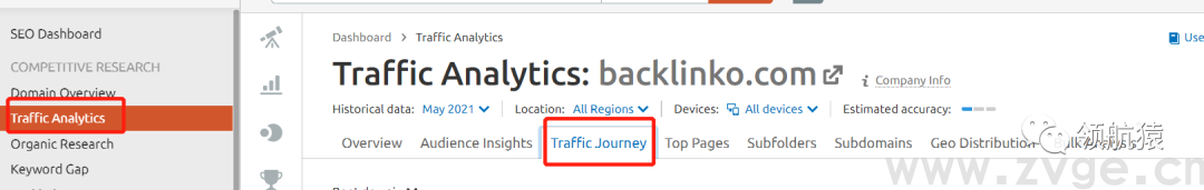 用显微镜来分析竞争对手独立站，马上抄同行作业、提升询盘！