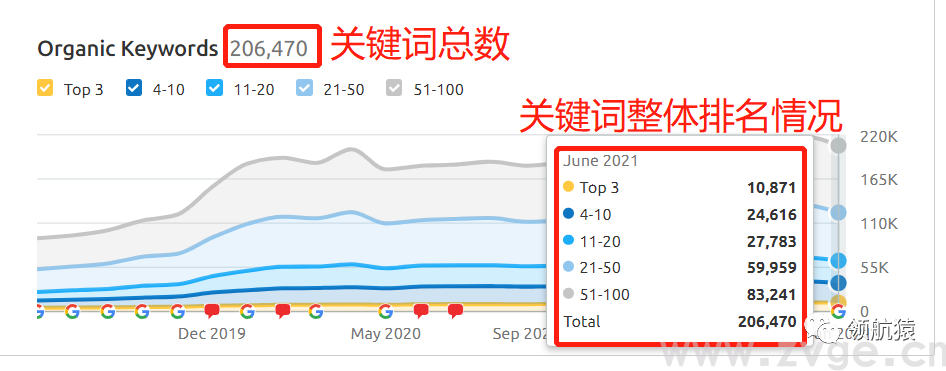 用显微镜来分析竞争对手独立站，马上抄同行作业、提升询盘！